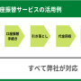記事「業界初 未回収保証付き口座振替サービス 導入事例を公開 ～決済業務に携わる社員工数が９割以上削減～」の画像